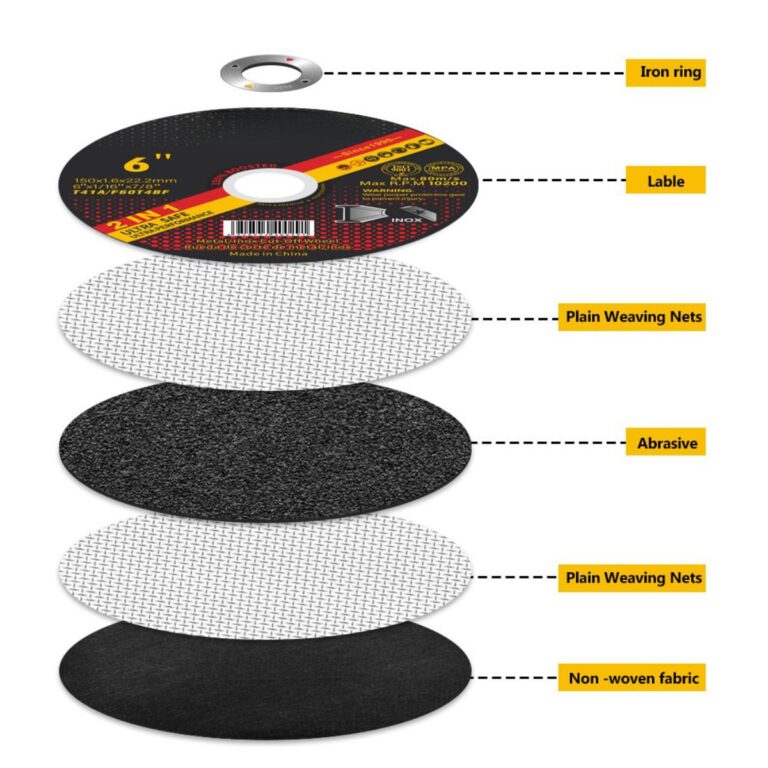 Nhà sản xuất bánh xe cắt 6 inch