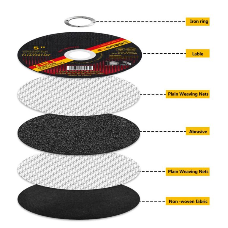 bánh xe cắt 5 inch