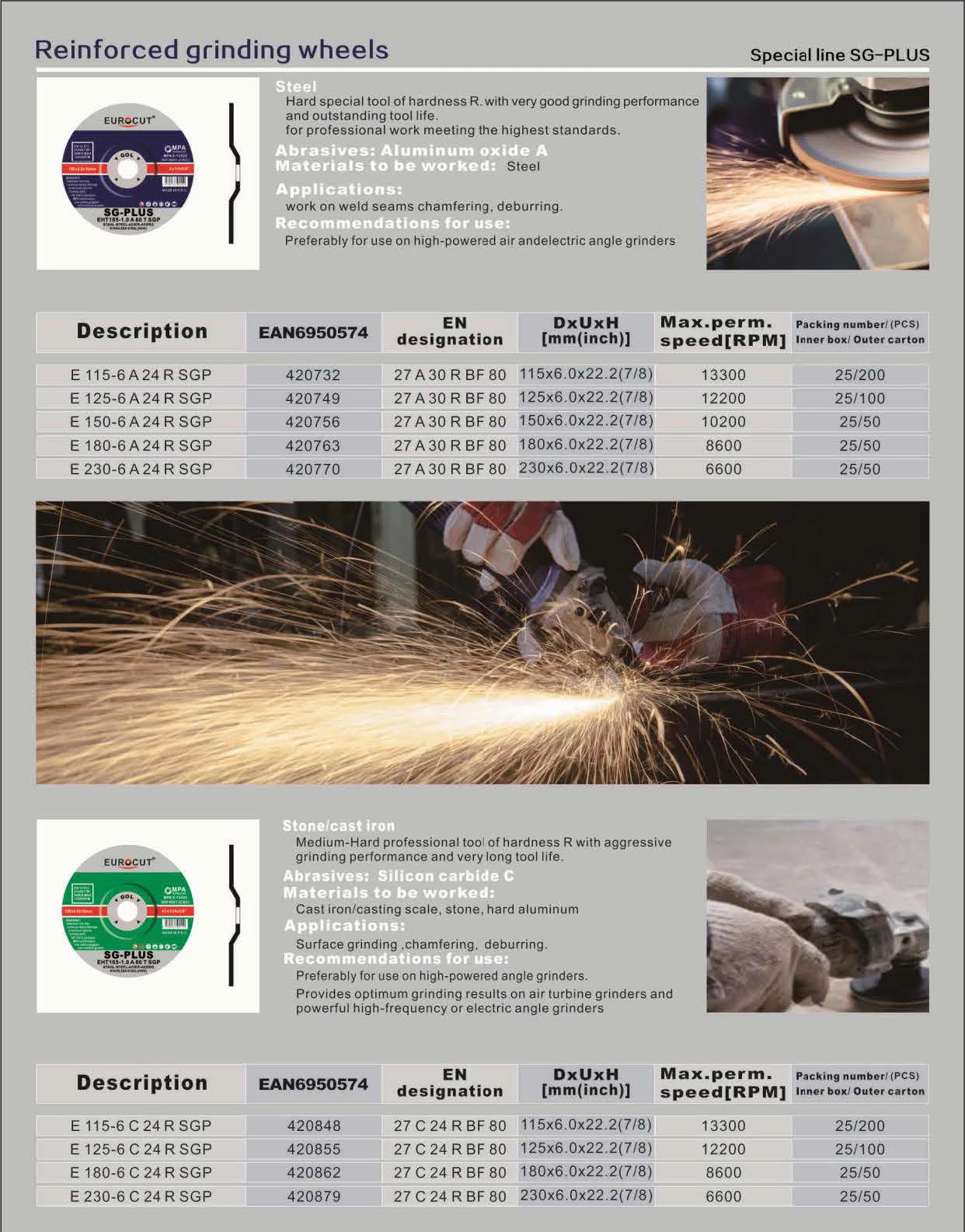 Dòng sản phẩm đặc biệt SG-PLUS (Đá mài gia cường)